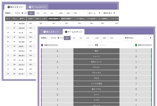 数値化 / 個人とチームのスタッツ表示